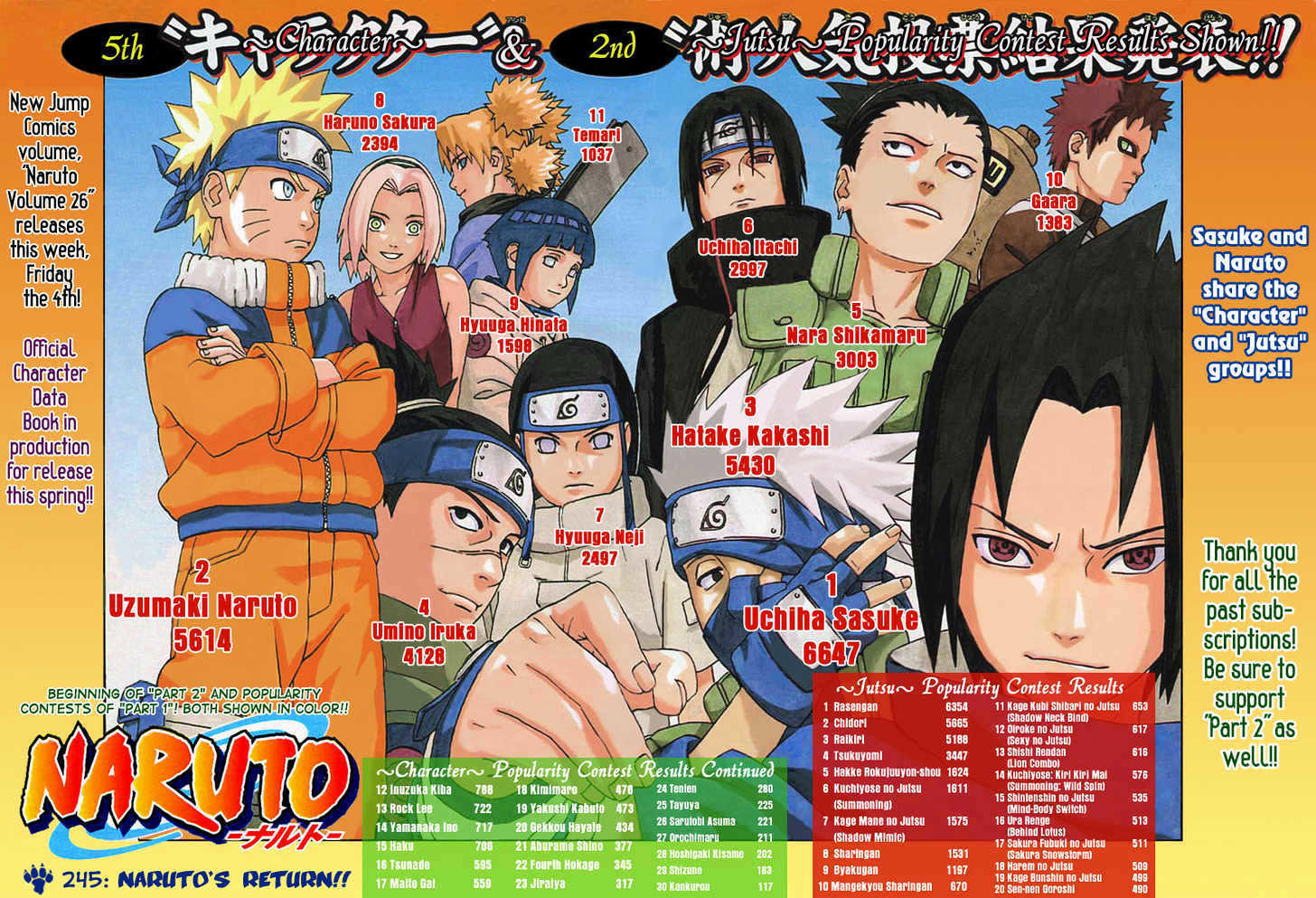 Vol.28 Chapter 245 – Naruto’s Homecoming!! | 1 page