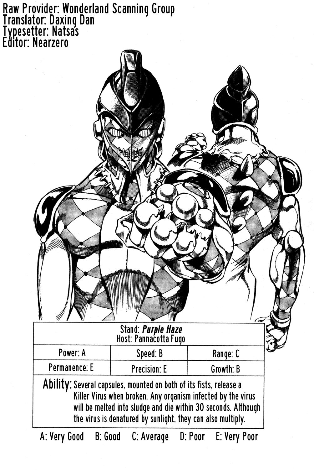 Stand Stats Part 5 
