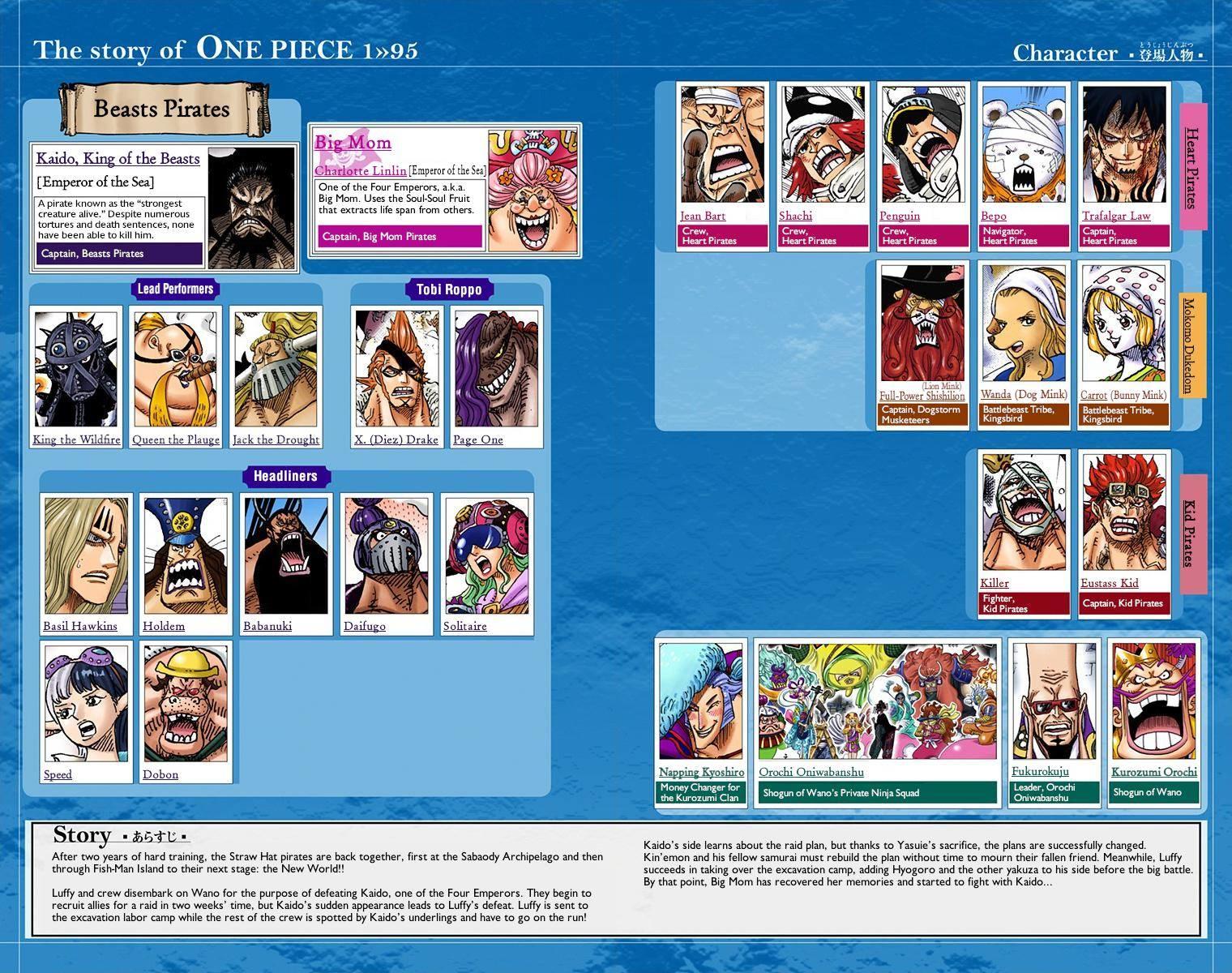 DREAMIN' ON, One Piece Wiki