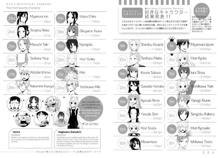 Hori-San To Miyamura-Kun Chapter 71.7 page 4 - Horimiya Webcomic